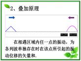 物理：12.6《波的干涉》4（新人教版选修3-4）课件PPT