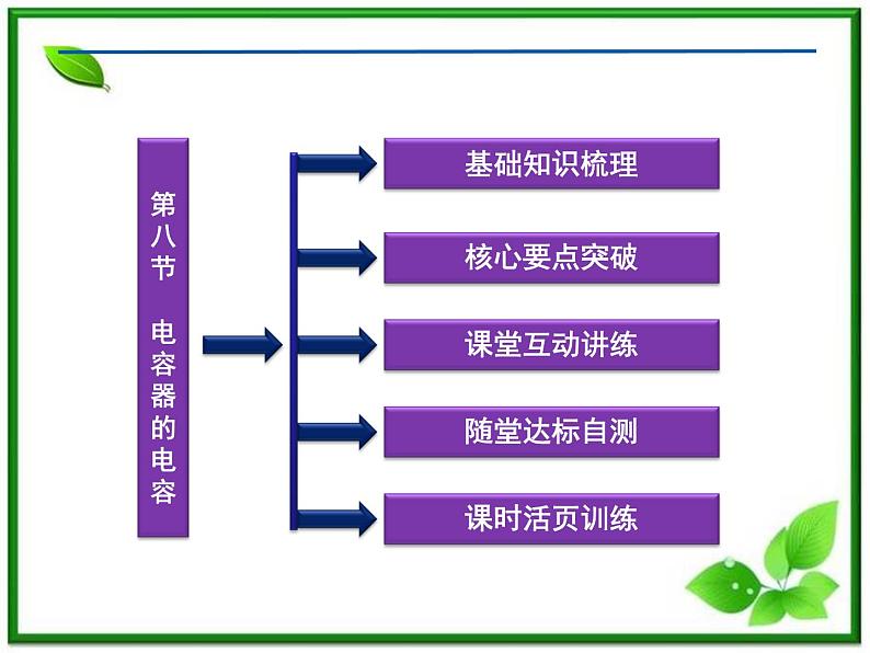 高中物理核心要点突破系列课件：第10章第五节《波的干涉》（人教版选修3-4）第4页