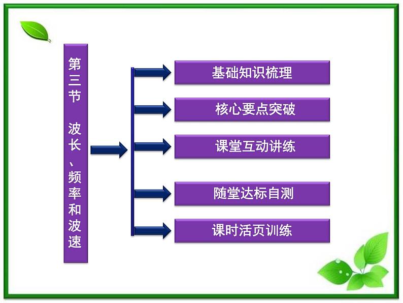 高中物理核心要点突破系列课件：第10章第三节《波长、频率和波速》（人教版选修3-4）02