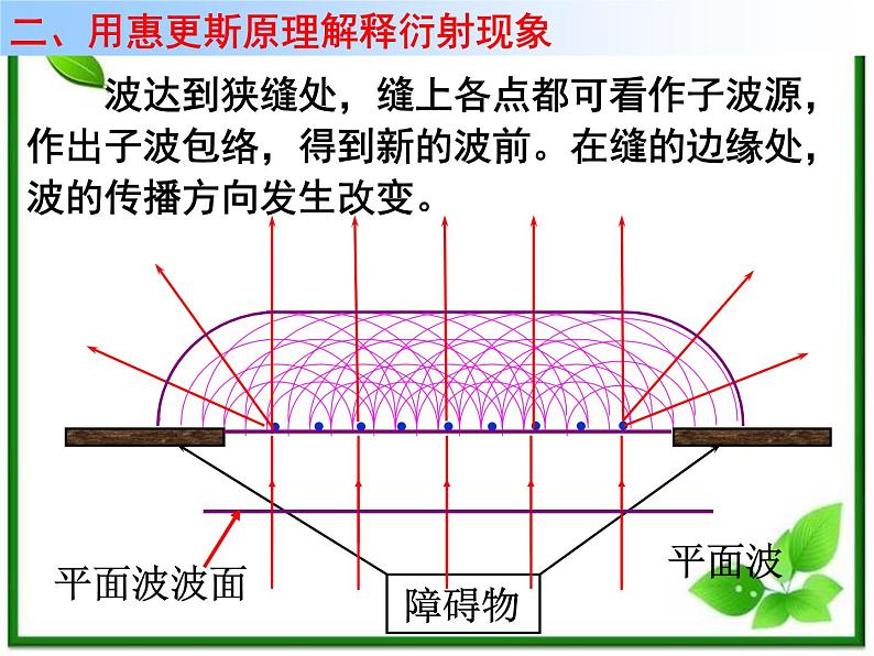 高二物理总复习课件 12.5 波的衍射 2（新人教版选修3-4）03