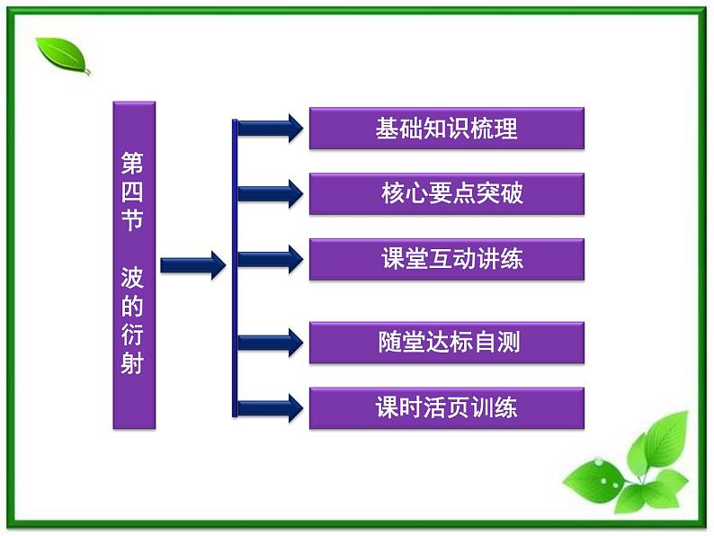 高中物理核心要点突破系列课件：第10章第四节《波的衍射》（人教版选修3-4）02