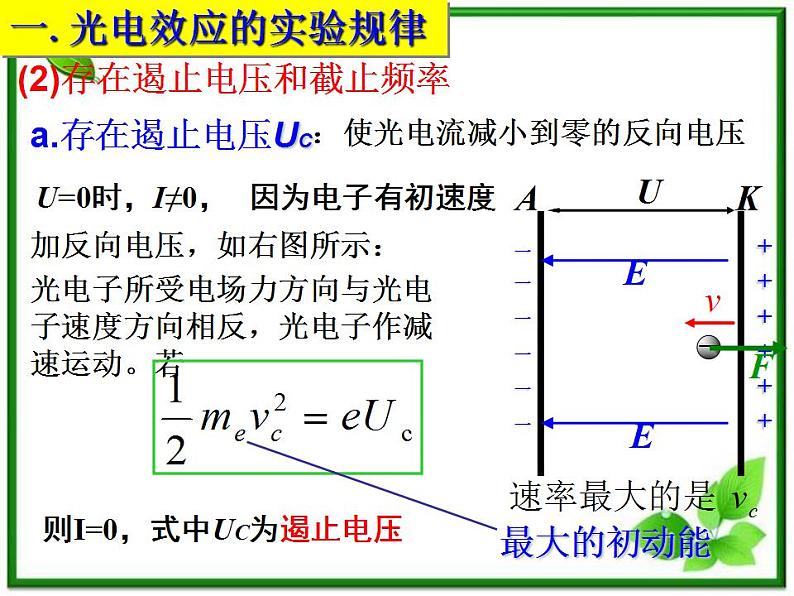 《科学的转折：光的粒子性》课件四（49张PPT）06