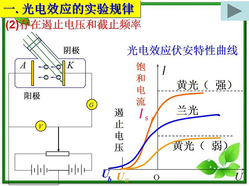 《科学的转折：光的粒子性》课件四（49张PPT）07