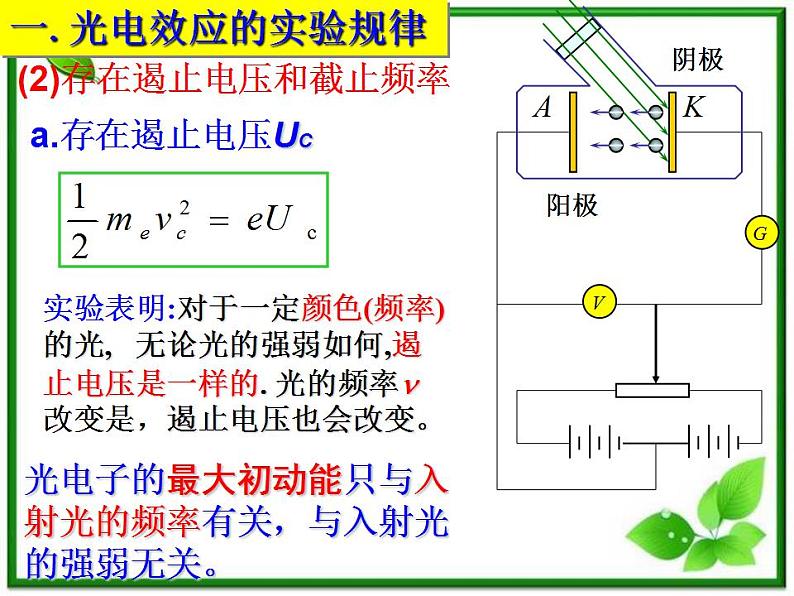 《科学的转折：光的粒子性》课件四（49张PPT）08