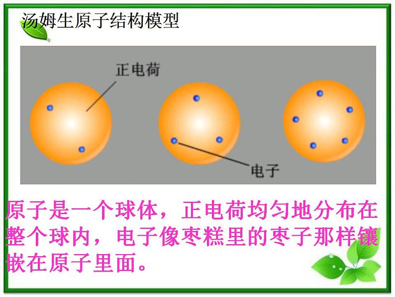 《原子的核式结构模型》课件二（26张PPT）08