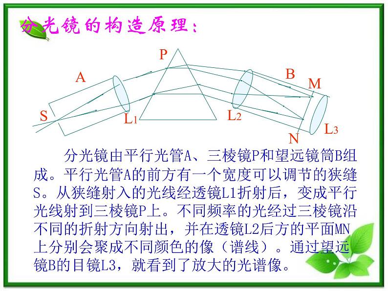 江苏省徐州市铜山县夹河中学高三物理 18.3《氢原子光谱》课件03