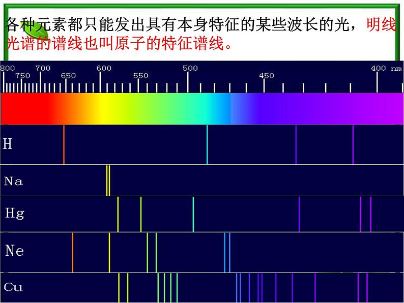 第三节《氢原子光谱》课件7（16张PPT）（人教版选修3-5）第8页