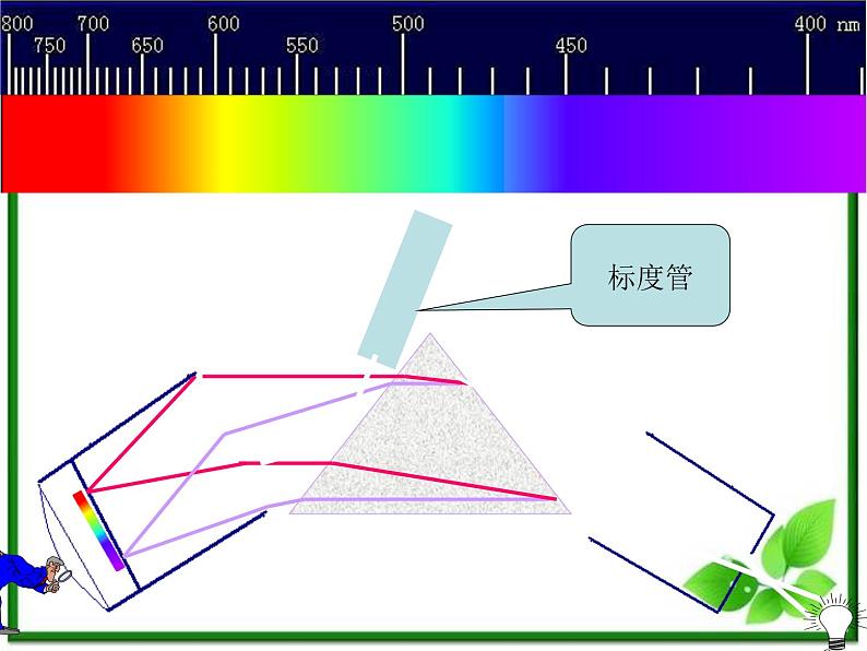 《氢原子光谱》课件一（16张PPT）（新人教版选修3-5）05