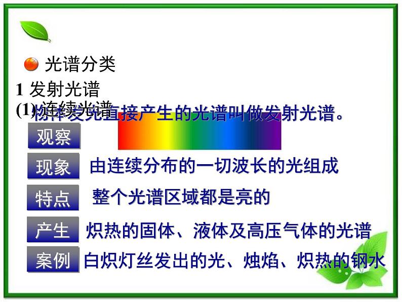 《氢原子光谱》课件五（13张PPT）第6页