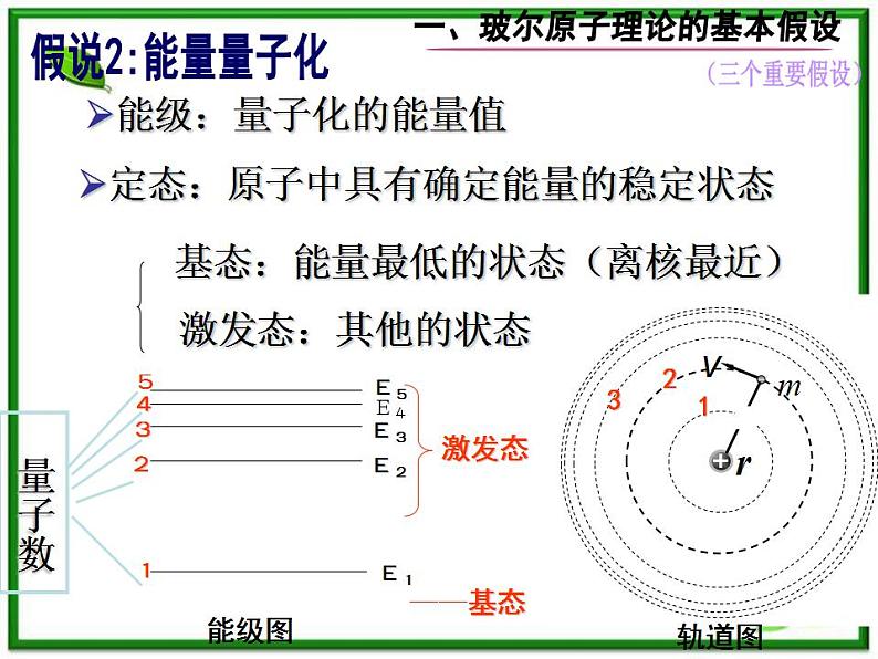 《玻尔的原子模型》课件三（26张PPT）（新人教版选修3-5）第6页