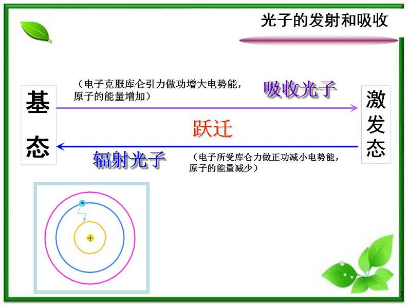 《玻尔的原子模型》课件三（26张PPT）（新人教版选修3-5）第7页