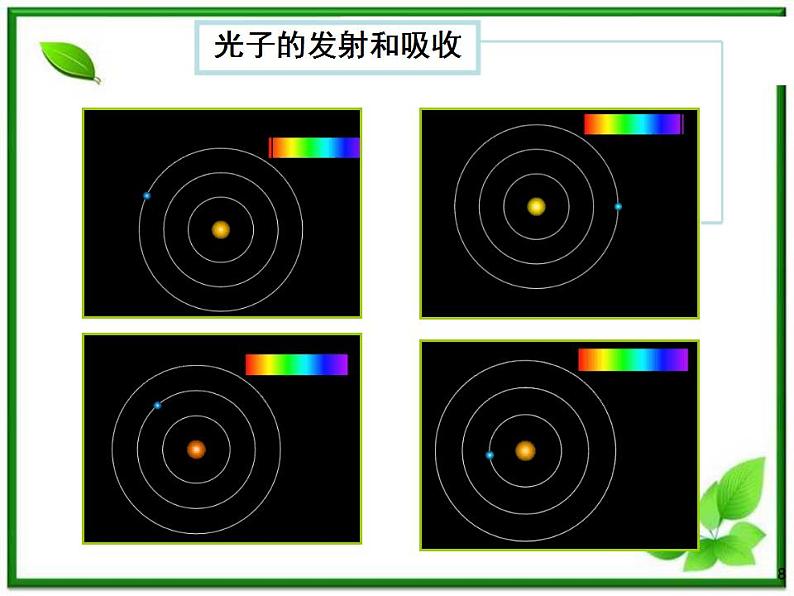 《玻尔的原子模型》课件三（26张PPT）（新人教版选修3-5）第8页