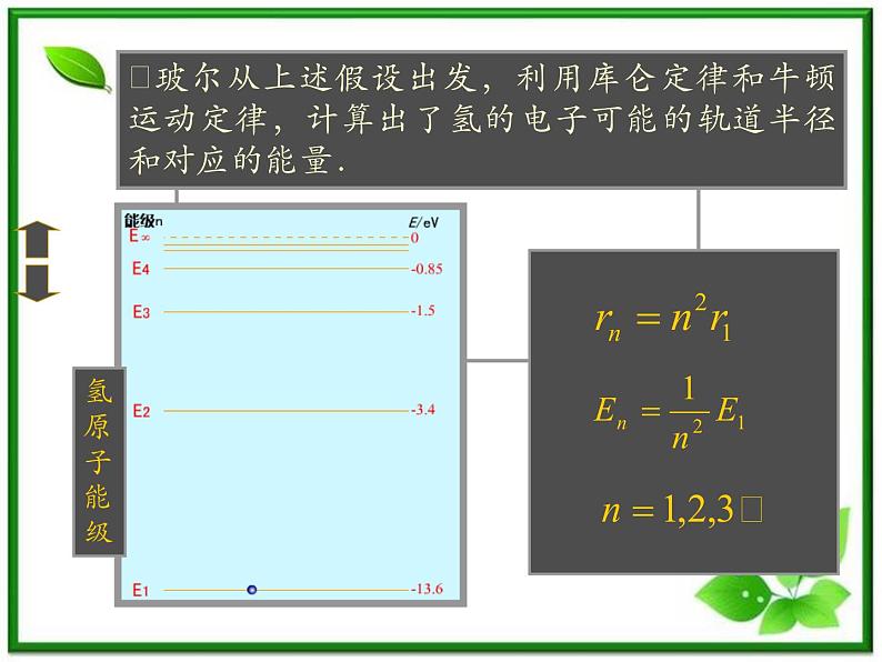 《玻尔的原子模型》课件一（16张PPT）（新人教版选修3-5）05