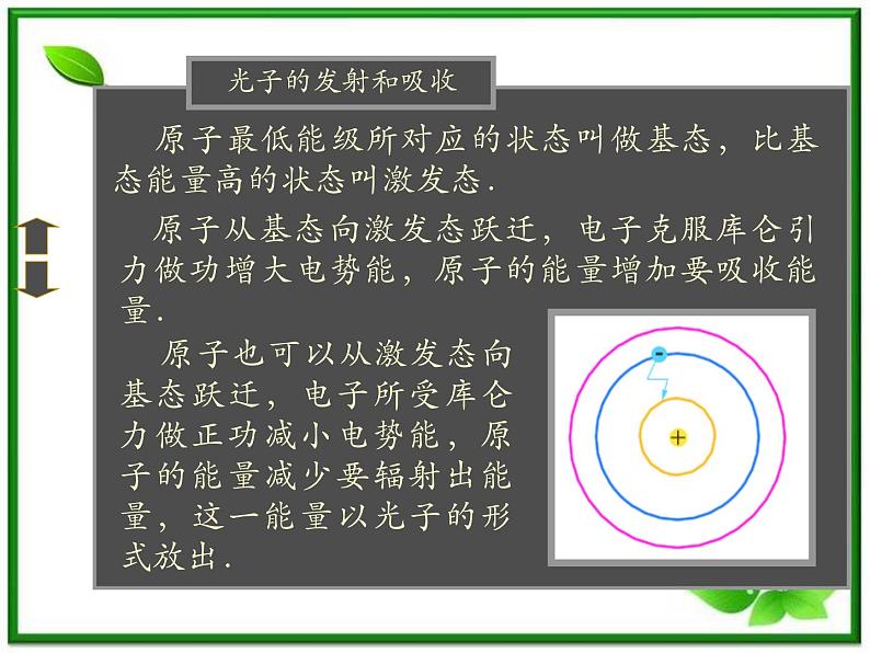 《玻尔的原子模型》课件一（16张PPT）（新人教版选修3-5）07