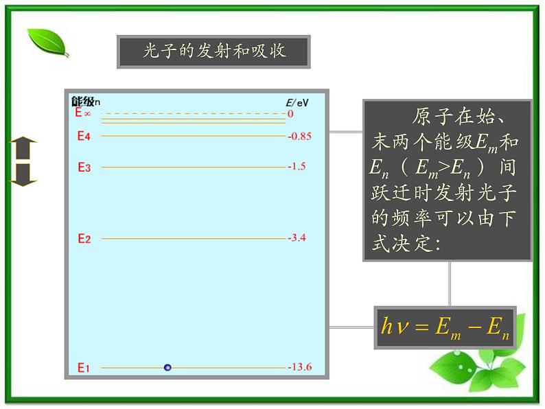 《玻尔的原子模型》课件一（16张PPT）（新人教版选修3-5）08