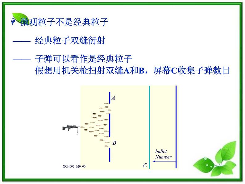 高中物理：17.4《概率波》课件(新人教版 选修3-5)07