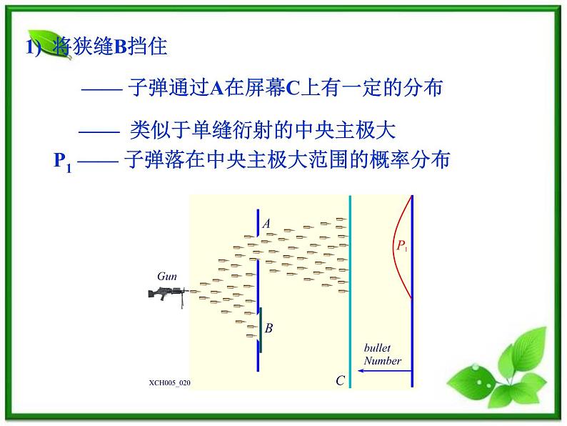 高中物理：17.4《概率波》课件(新人教版 选修3-5)08