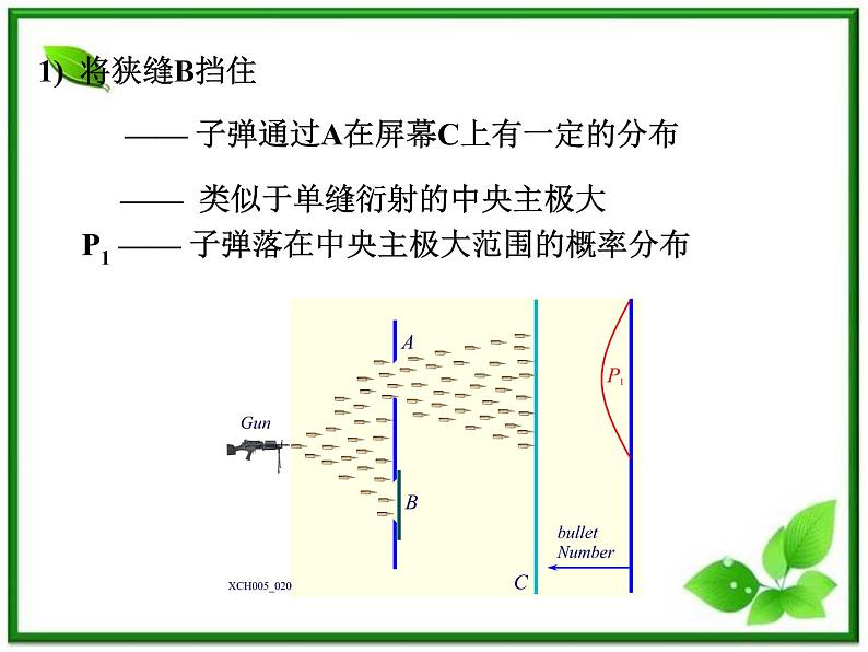 《概率波》课件一（12张PPT）（新人教版选修3-5）第5页