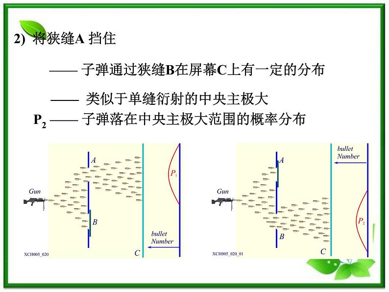 《概率波》课件一（12张PPT）（新人教版选修3-5）第6页