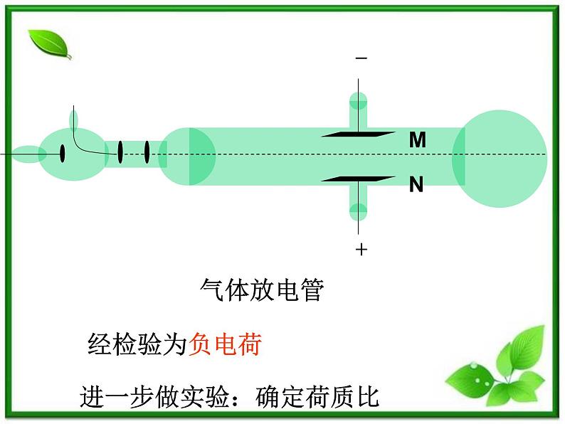 《电子的发现》课件二（16张PPT）（新人教版选修3-5）08