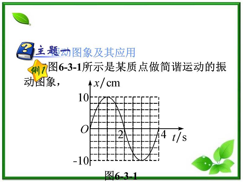 福建省高二物理一轮精品课件（新课标）：振动图像和波动图像05