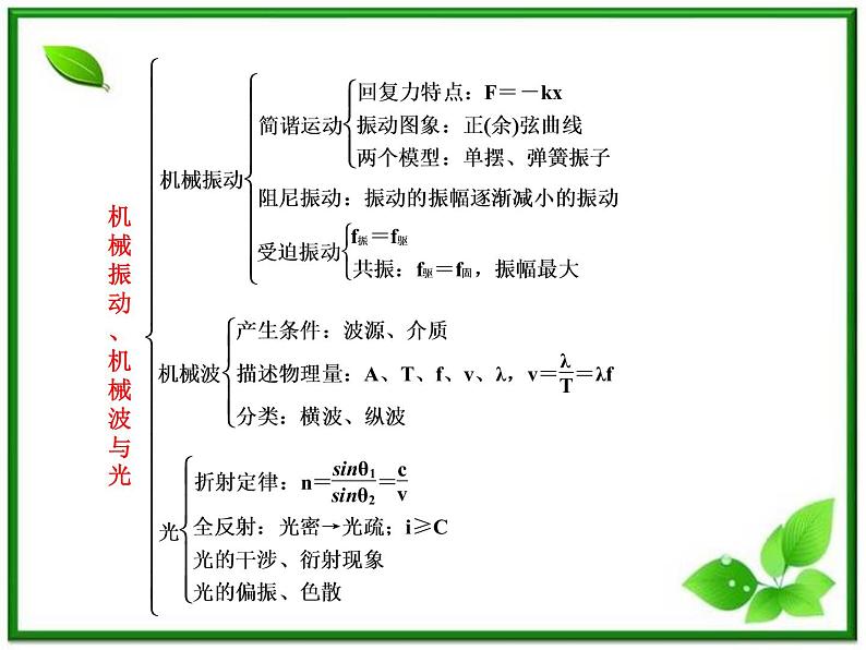 高考物理冲刺专题复习课件第十一章  第一讲  机械振动第7页