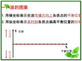 《波的图像及描述》课件18（18张PPT）（人教版选修3-4）