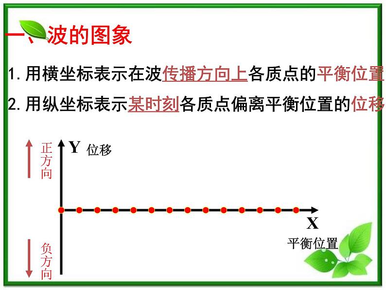 《波的图像及描述》课件18（18张PPT）（人教版选修3-4）03