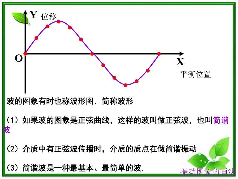 《波的图像及描述》课件18（18张PPT）（人教版选修3-4）04