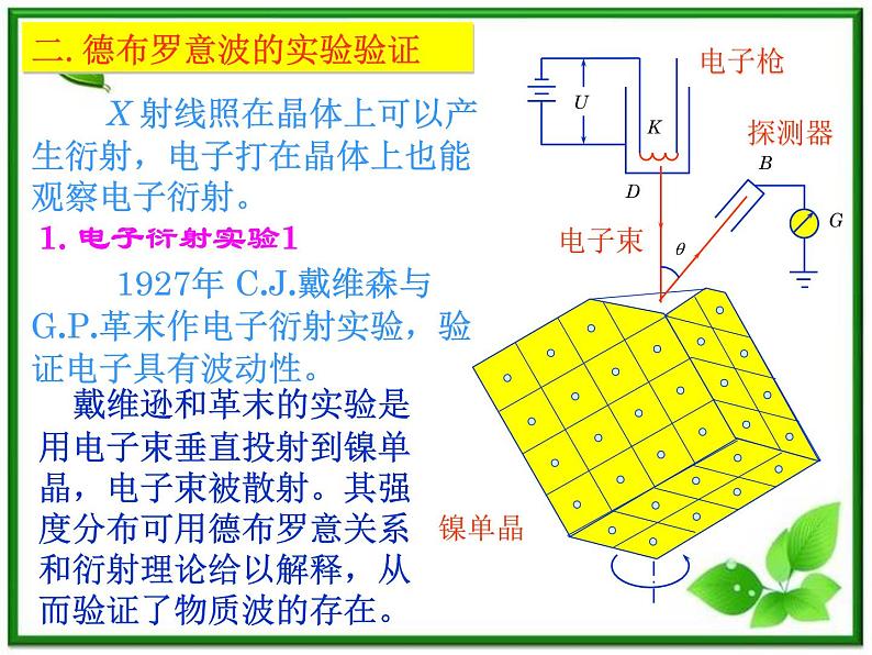 《粒子的波动性》课件五（15张PPT）07