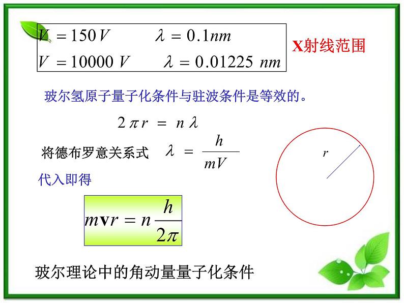 第五节《不确定关系》课件1（39张PPT）（人教版选修3-5）第5页