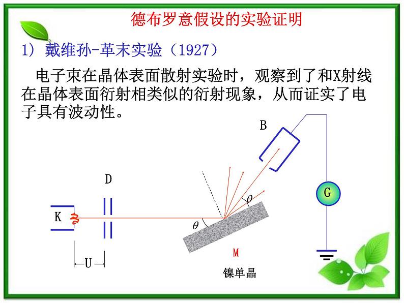 第五节《不确定关系》课件1（39张PPT）（人教版选修3-5）第6页