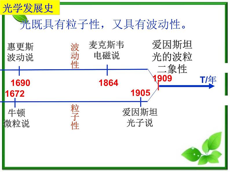 《粒子的波动性》课件二（24张PPT）第5页