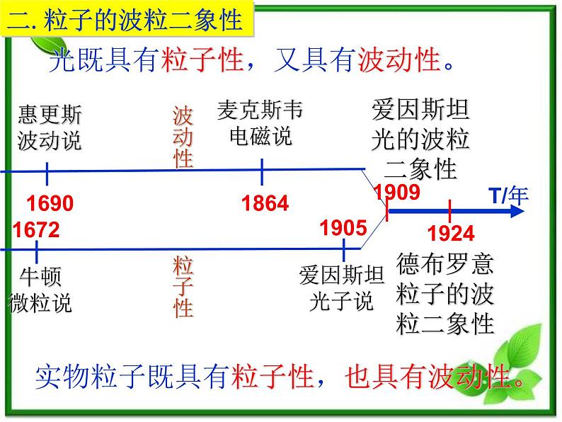 《粒子的波动性》课件二（24张PPT）第8页