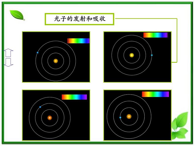 《玻尔的原子模型》课件二（21张PPT）（新人教版选修3-5）07