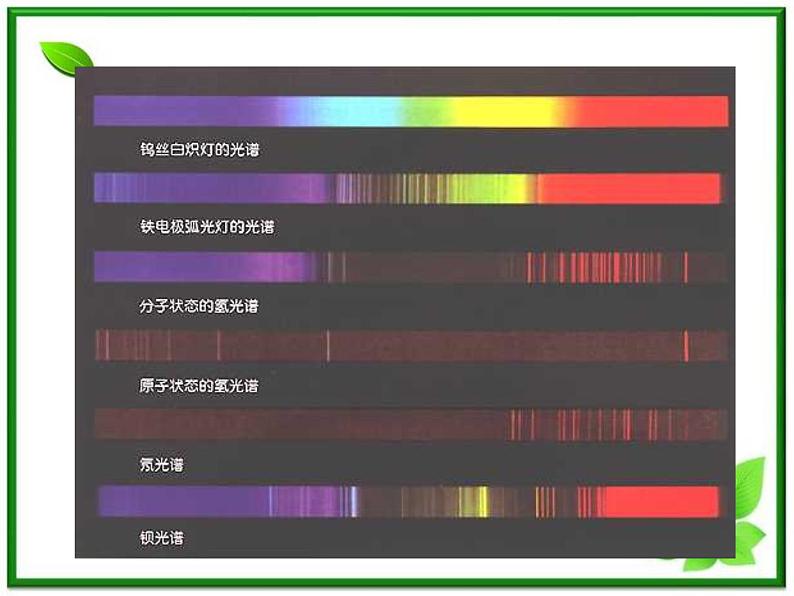 第四节《玻尔的原子模型》课件7（16张PPT）（人教版选修3-5）05