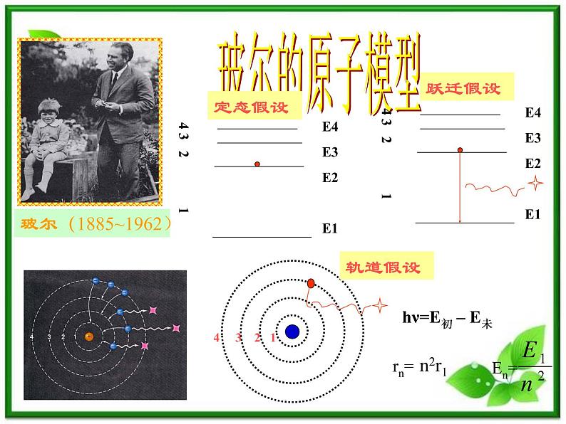 第四节《玻尔的原子模型》课件7（16张PPT）（人教版选修3-5）07