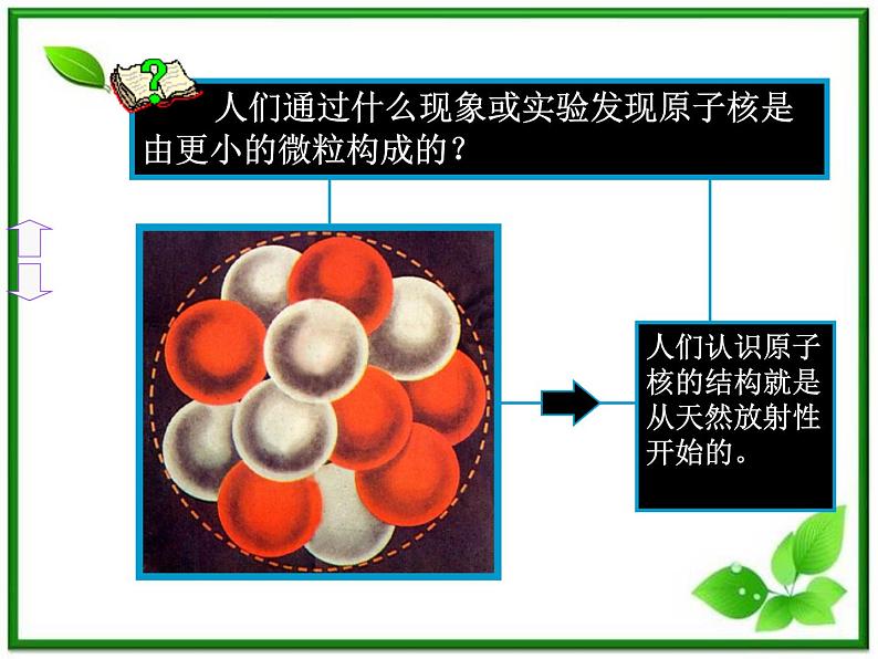 第一节《原子核的组成》课件6（23张PPT）（人教版选修3-5）02