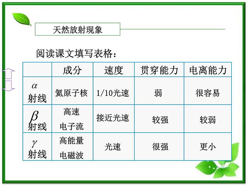 第一节《原子核的组成》课件6（23张PPT）（人教版选修3-5）07