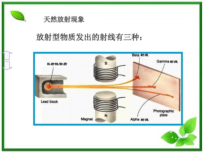 第一节《原子核的组成》课件6（23张PPT）（人教版选修3-5）08