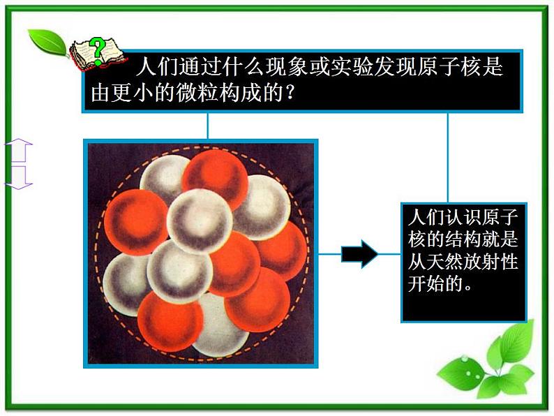 《原子核的组成》课件三（27张PPT）02