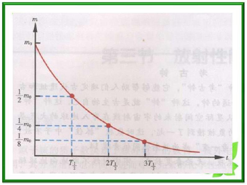 《放射性元素的衰变》课件五（20张PPT）（新人教版选修3-5）07