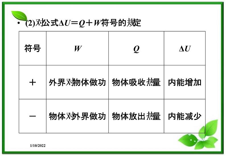 高二物理课件 10.3《热力学第一定律》能量守恒定律 课件（人教版选修3-3）08