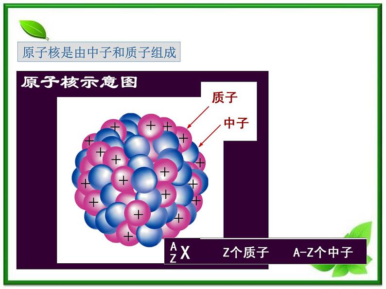 《放射元素的衰变》课件一（12张PPT）（新人教版选修3-5）06