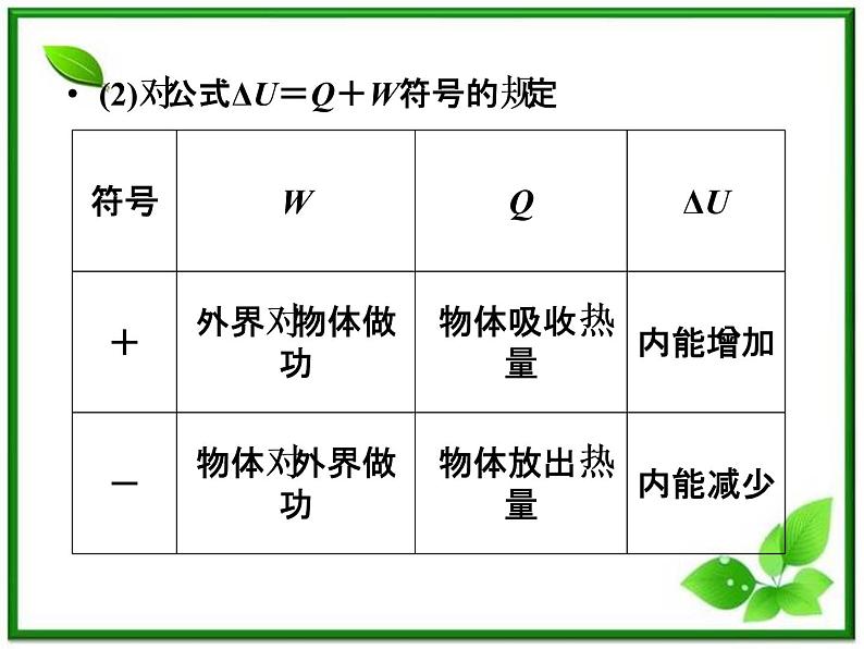 《热力学第一定律》课件（人教版选修3-3）08