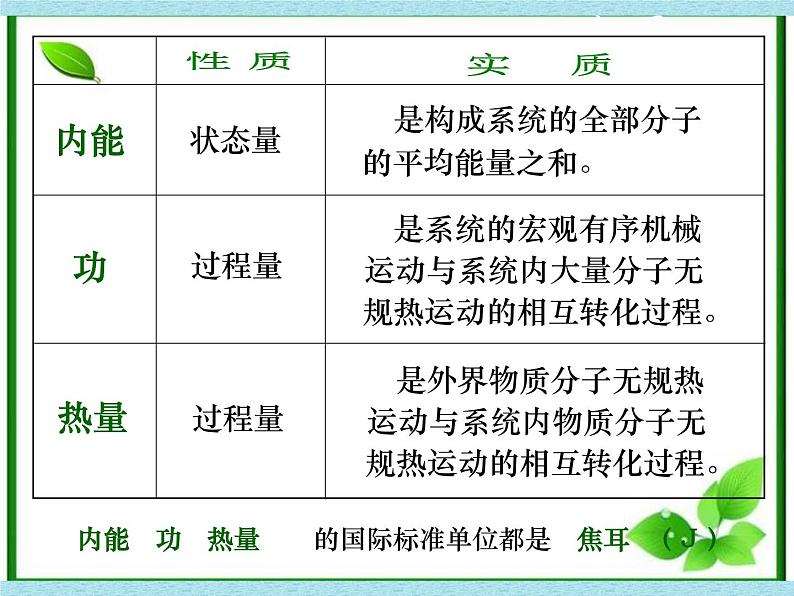 《热力学第一定律》课件三（39张PPT）（新人教版选修3-3）07