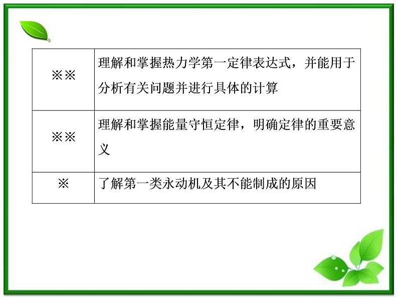 物理：10.3《热力学第一定律　能量守恒定律》课件（人教版选修3-3）06