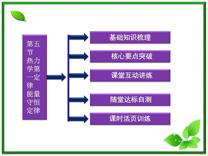 高中物理核心要点突破系列课件：第11章第五节《热力学第一定律》《能量守恒定律》（人教版选修3-3）02