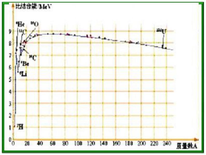 山东省沂水县第一中学高二物理《核聚变》课件（新人教版选修3-5）第2页