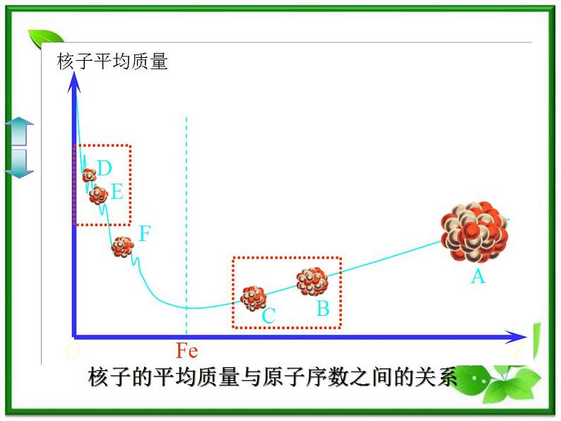 山东省沂水县第一中学高二物理《核聚变》课件（新人教版选修3-5）第4页